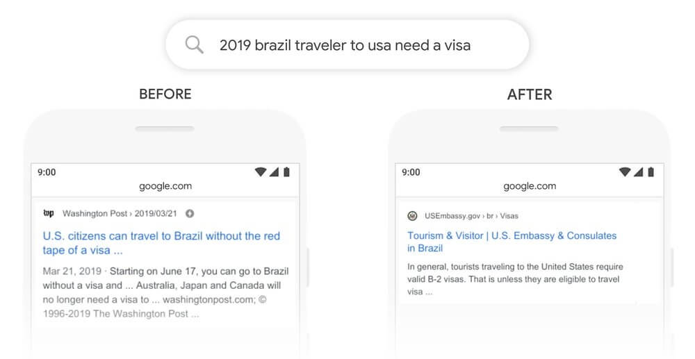 Query 2019 Brazil Traveler To USA Need A Visa