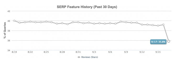 serp feature history moz