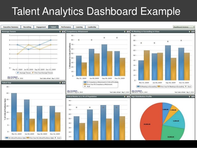 talent analytics dashboard