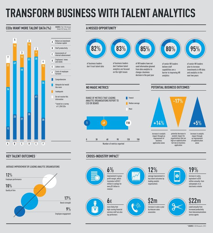 transform business with talent analytics