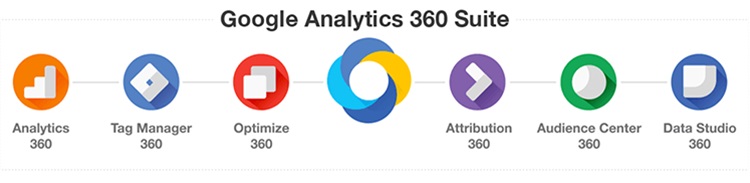 Google Analytics 360 suite