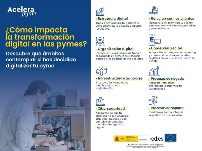 como impacta la transformacion digital en las pymes