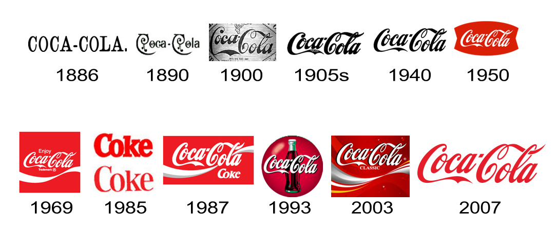 evolucion logo Coca Cola