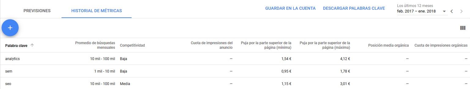 historial de metricas de keyword planner