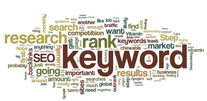 keywords palabras clave