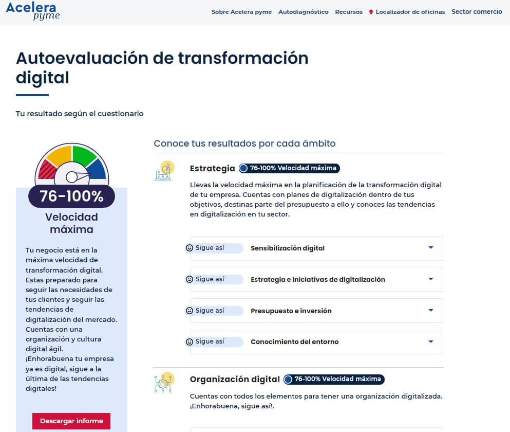 kit digital autodiagnostico transformacion digital resultados