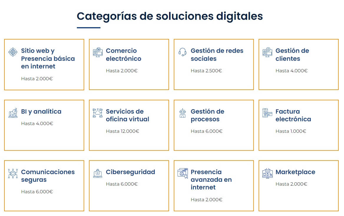kit digital categorias soluciones digitales