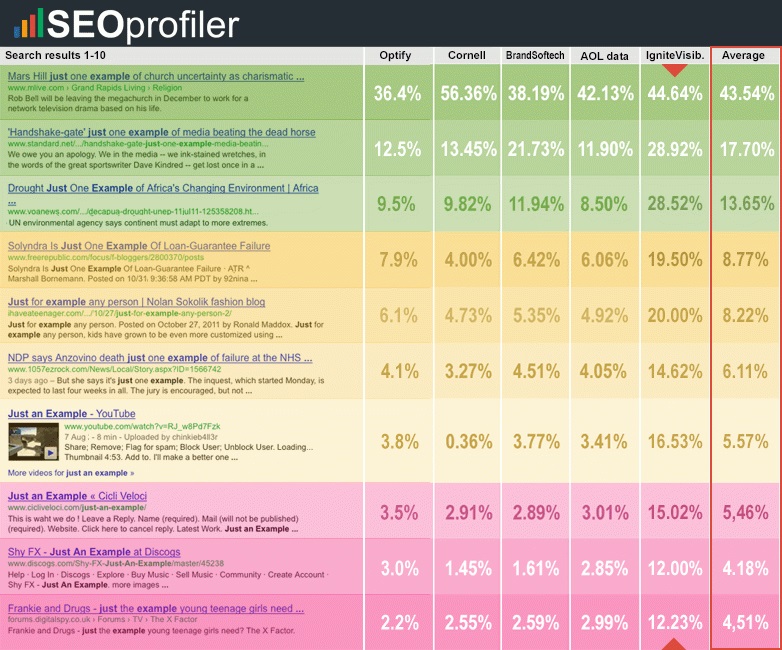 resultados posiciones serps google