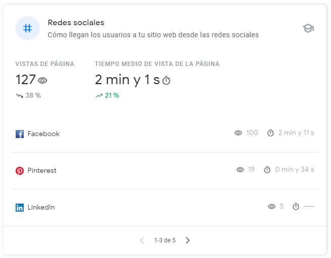 search console insights redes sociales