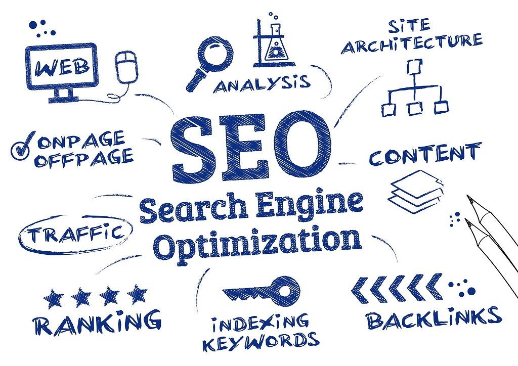 seo search engine optimization ranking