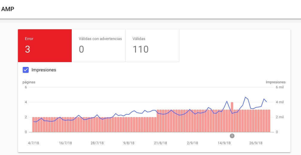 tutorial search console informe amp