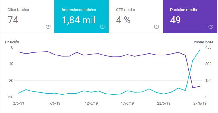 tutorial search console informe de rendimiento posicion e impresiones